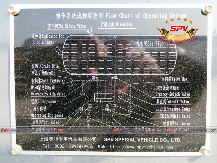 40,000 Litres LPG Tanker Semi-trailer-Flow Chart of Operating System